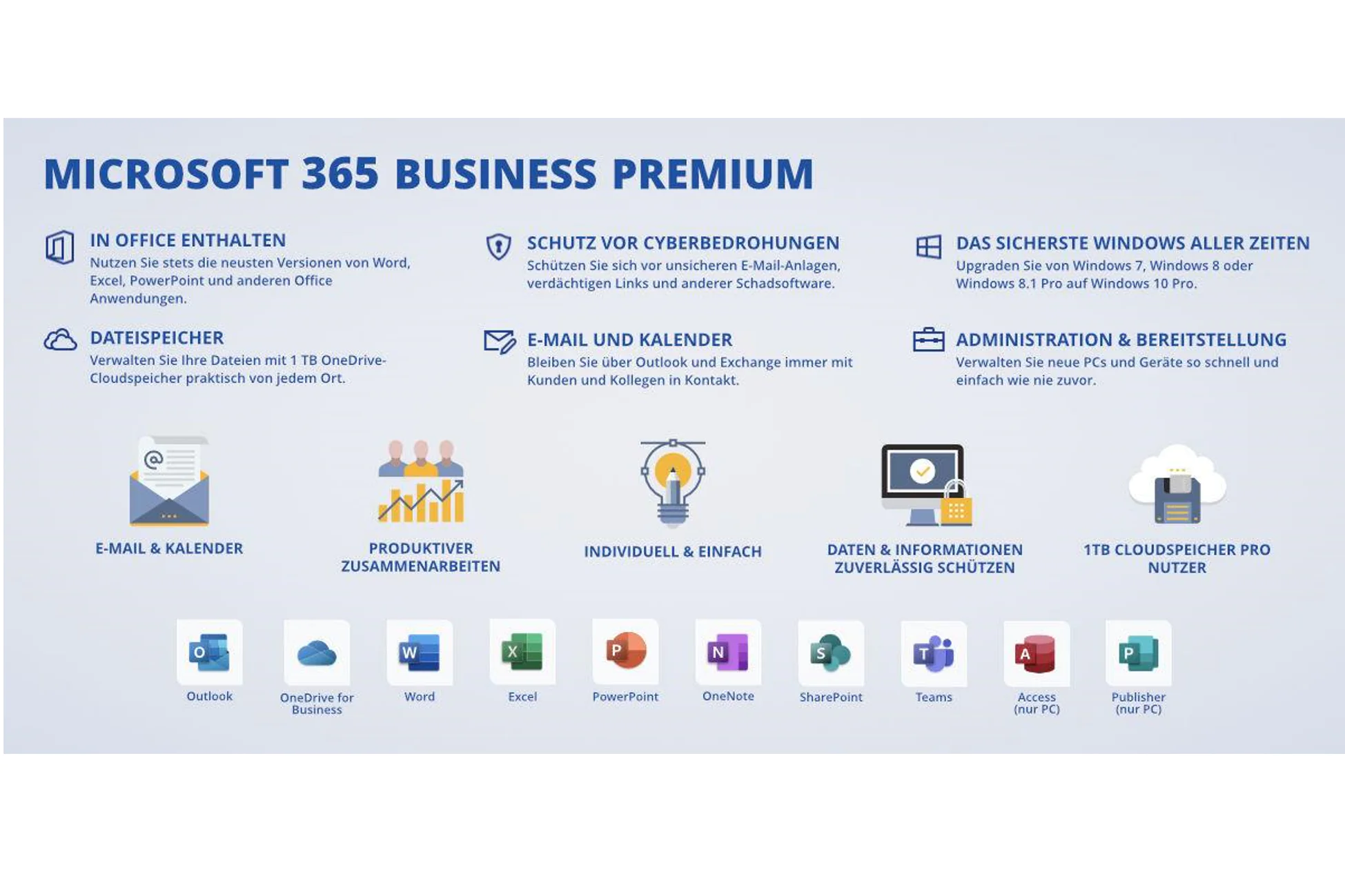 Auflistung der Vorteile und Anwendungen des Microsoft 365 Business Premium Plans